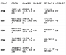 第4名（绿色建建前