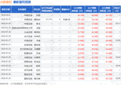 该股比来90天内共