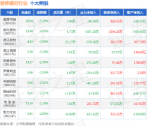 一买卖日下跌0.7